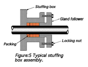 Pump components and seals – ProBrewer